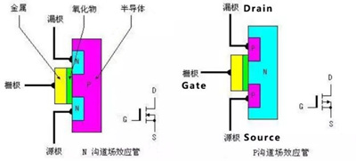 MOS管的內(nèi)部結(jié)構